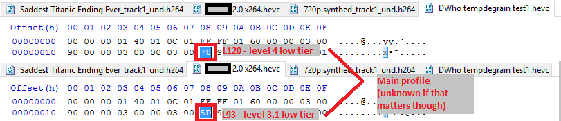 hvcC - level
